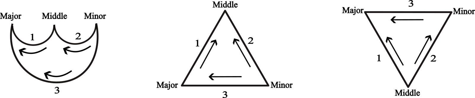 Tutorials – DIAGRAMS 2024